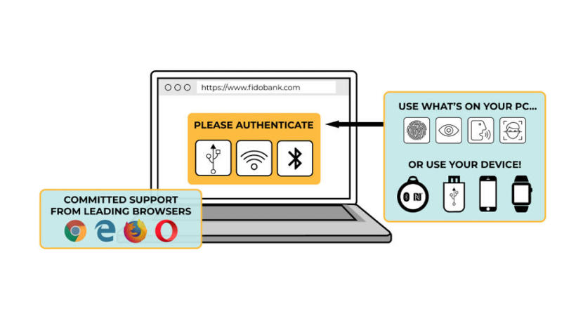 Google, Mozilla & Microsoft unterstützten Logins ohne Passwörter